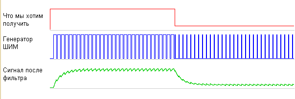 pk2_osa_piano_pwm1.png