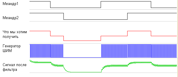 pk2_osa_piano_pwm2.png