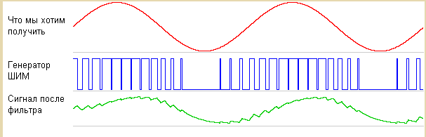 pk2_osa_piano_pwm3.png