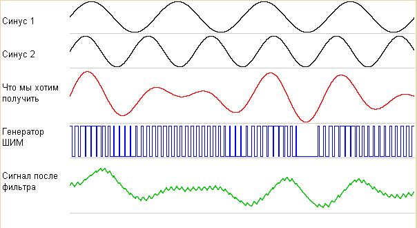 pk2_osa_piano_pwm4.png