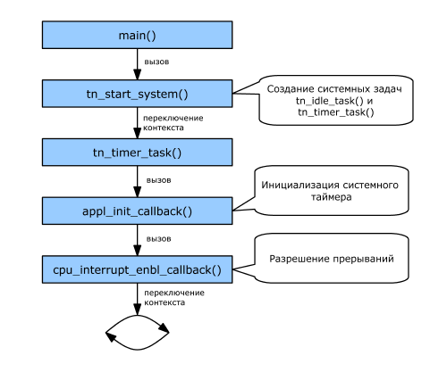 tn_startup_diagram.png
