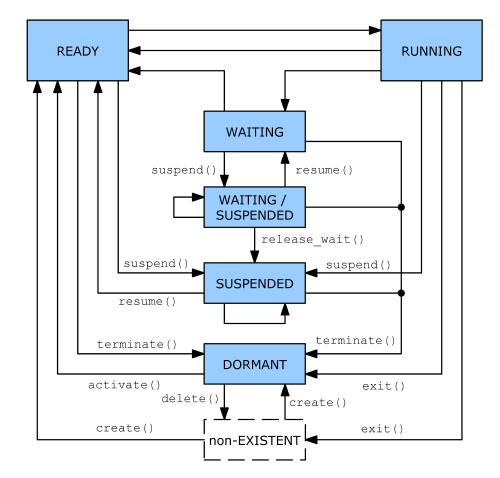 tn_task_states_diagram.png